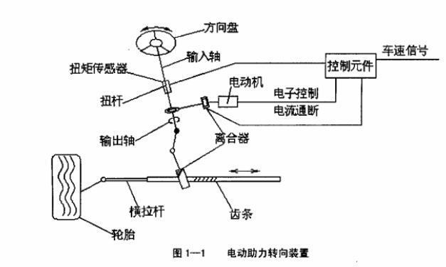 汽車電動助力測試 汽車電動助力測試