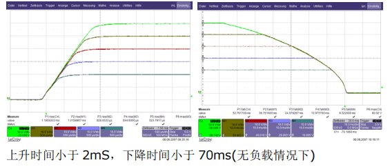 高精度實驗室直流電源動態(tài)輸出響應(yīng)時間